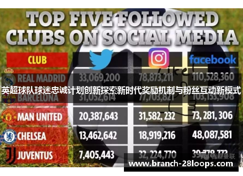 英超球队球迷忠诚计划创新探索新时代奖励机制与粉丝互动新模式 英超球队球迷忠诚计划创新探索新时代奖励机制与粉丝互动新模式