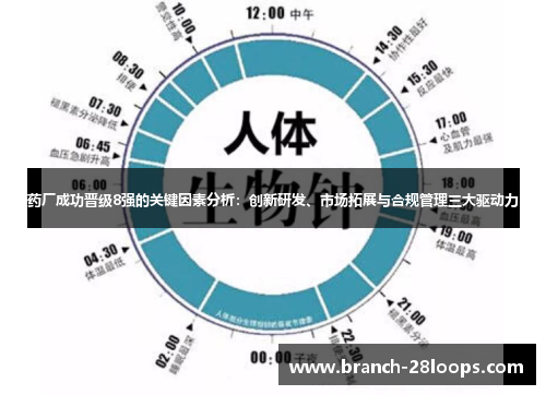 药厂成功晋级8强的关键因素分析:创新研发、市场拓展与合规管理三大驱动力 药厂成功晋级8强的关键因素分析:创新研发、市场拓展与合规管理三大驱动力