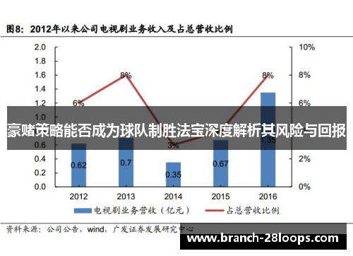 豪赌策略能否成为球队制胜法宝深度解析其风险与回报 豪赌策略能否成为球队制胜法宝深度解析其风险与回报
