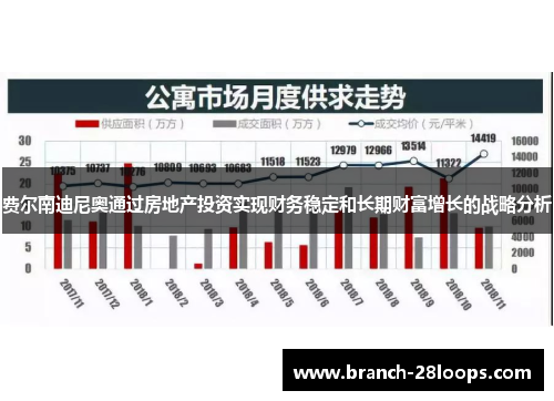 费尔南迪尼奥通过房地产投资实现财务稳定和长期财富增长的战略分析 费尔南迪尼奥通过房地产投资实现财务稳定和长期财富增长的战略分析