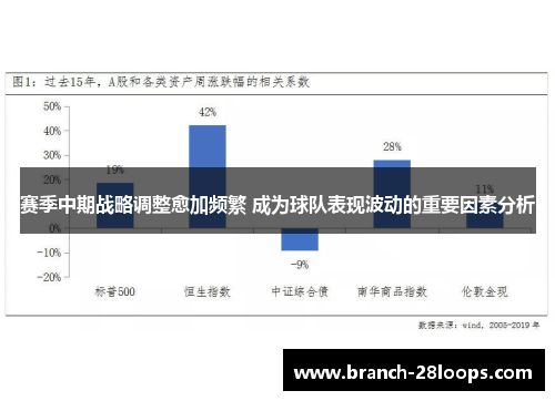 赛季中期战略调整愈加频繁 成为球队表现波动的重要因素分析 赛季中期战略调整愈加频繁 成为球队表现波动的重要因素分析