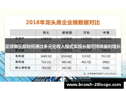 足球俱乐部如何通过多元化收入模式实现长期可持续盈利增长 足球俱乐部如何通过多元化收入模式实现长期可持续盈利增长
