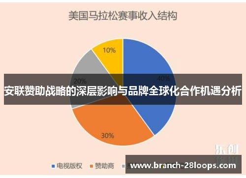 安联赞助战略的深层影响与品牌全球化合作机遇分析 安联赞助战略的深层影响与品牌全球化合作机遇分析
