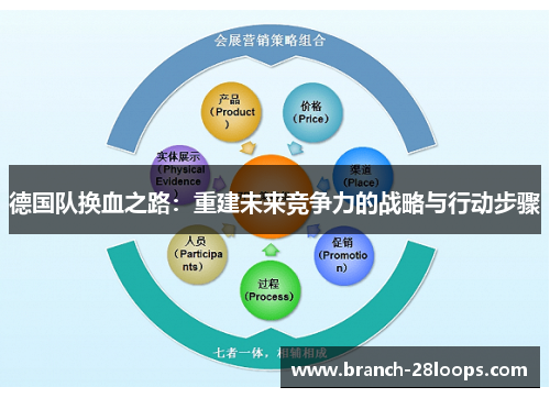 德国队换血之路:重建未来竞争力的战略与行动步骤 德国队换血之路:重建未来竞争力的战略与行动步骤