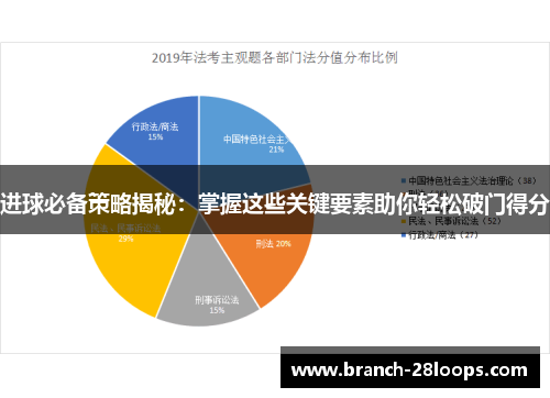 进球必备策略揭秘：掌握这些关键要素助你轻松破门得分