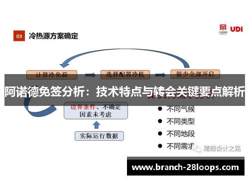 阿诺德免签分析:技术特点与转会关键要点解析 阿诺德免签分析:技术特点与转会关键要点解析