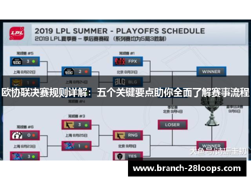 欧协联决赛规则详解：五个关键要点助你全面了解赛事流程