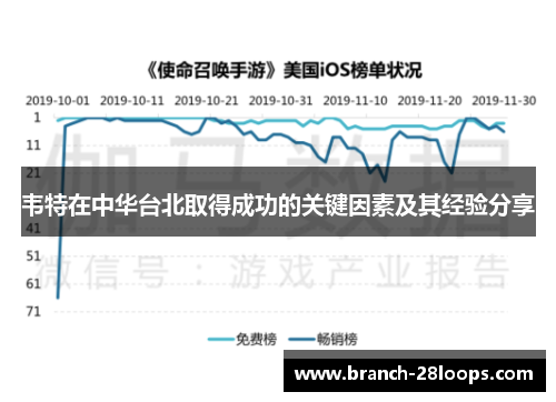 韦特在中华台北取得成功的关键因素及其经验分享