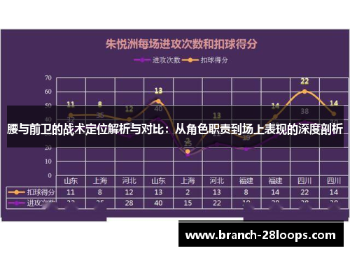 腰与前卫的战术定位解析与对比：从角色职责到场上表现的深度剖析