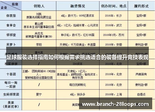 足球服装选择指南如何根据需求挑选适合的装备提升竞技表现