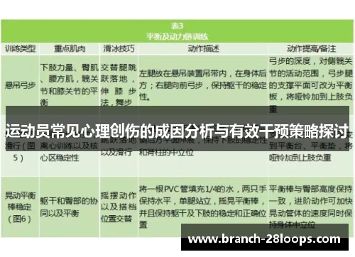 运动员常见心理创伤的成因分析与有效干预策略探讨