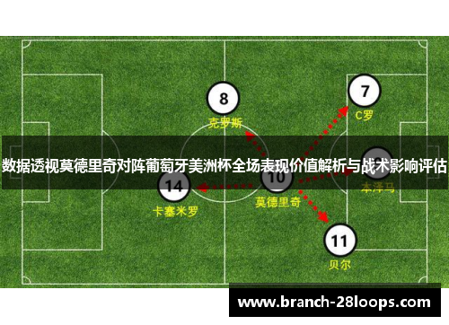 数据透视莫德里奇对阵葡萄牙美洲杯全场表现价值解析与战术影响评估 数据透视莫德里奇对阵葡萄牙美洲杯全场表现价值解析与战术影响评估