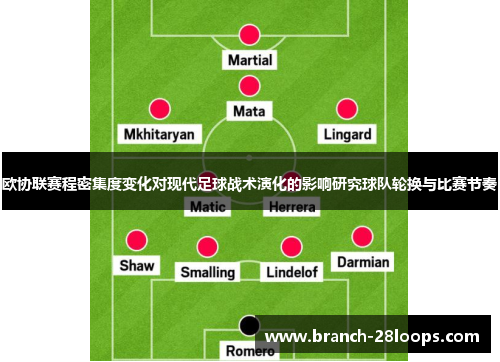 欧协联赛程密集度变化对现代足球战术演化的影响研究球队轮换与比赛节奏