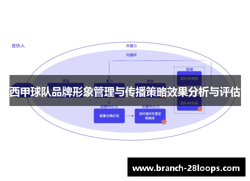 西甲球队品牌形象管理与传播策略效果分析与评估