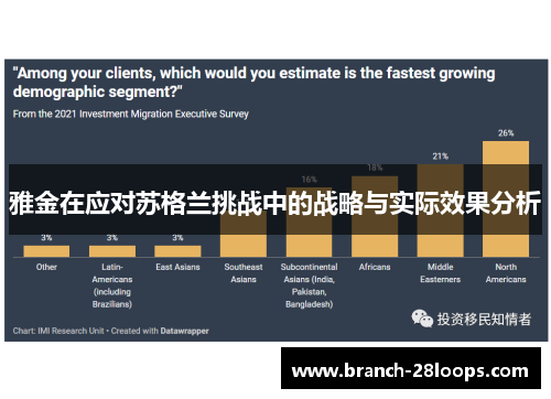 雅金在应对苏格兰挑战中的战略与实际效果分析