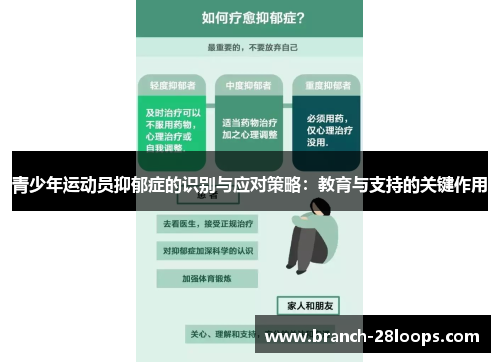 青少年运动员抑郁症的识别与应对策略：教育与支持的关键作用