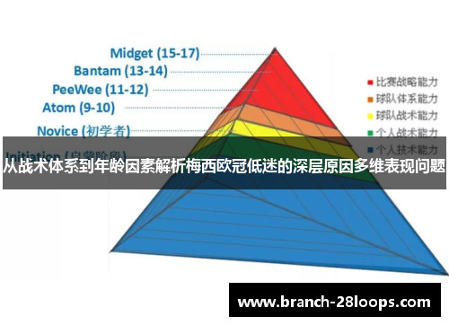 从战术体系到年龄因素解析梅西欧冠低迷的深层原因多维表现问题